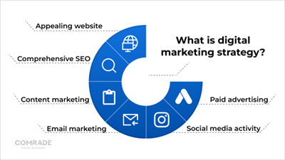 Mastering the Art of Digital Marketing: Boost Your Business with Online Advertising